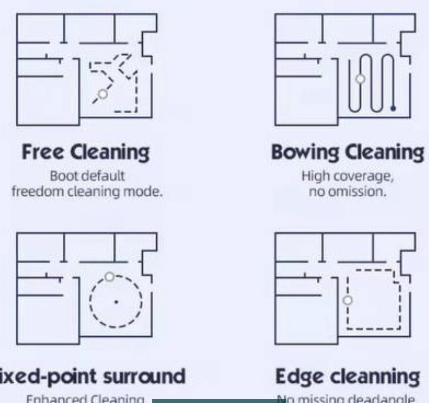 Новий робот пилосос з функцію вологого прибирання Киев - изображение 1
