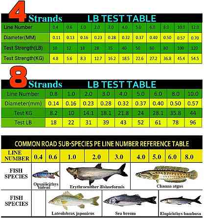 Плетений риболовний шнур 1000м, 4 жилки, 0.16мм, зелений Київ