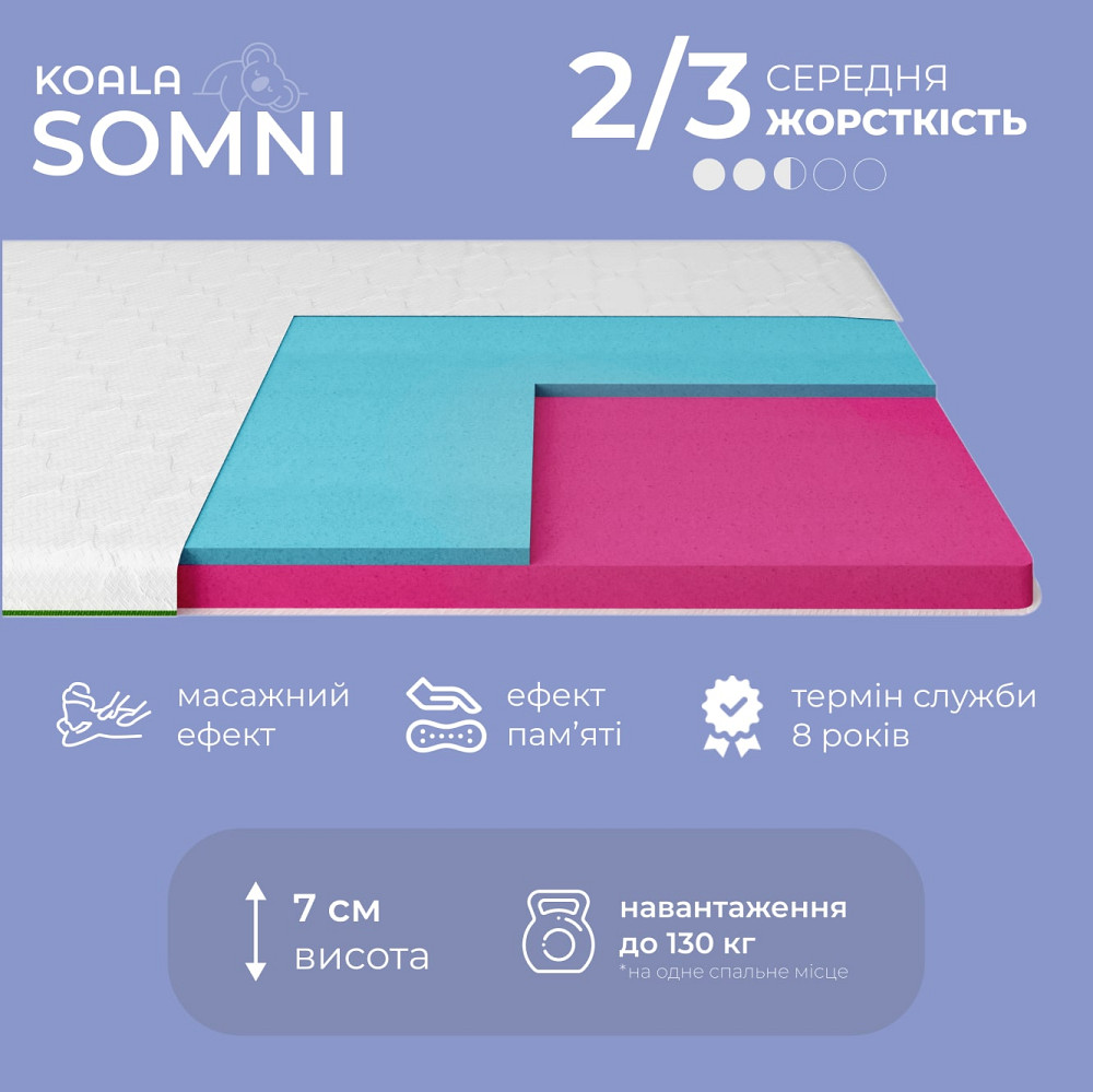 Топер ТМ Ismart Koala Somni 120х190 см (ISM-051208) Дніпро - фото 4