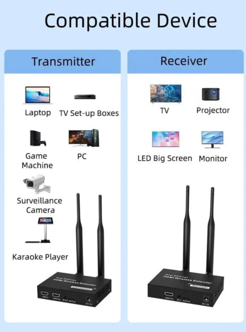 Подовжувач HDMI WiFi передача сигналу через бездротову мережу Wi-Fi до 200м HDMI Wireless Extender Луцк - изображение 2