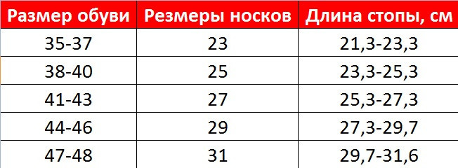 Носки лен - длинный, 31 классический Киев - изображение 6