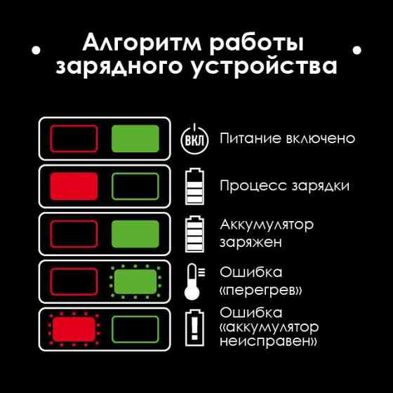 Акумулятор INTERTOOL WT-0341 Li-Ion 20В, 4,0 Аг - з високою продуктивністю, Гарантія 12 місяців Львів