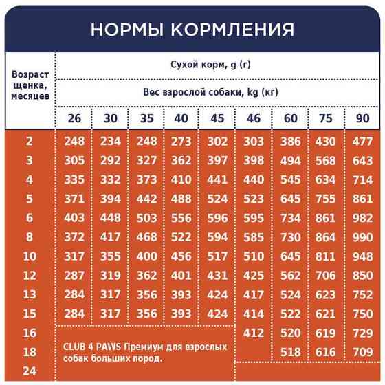 Club 4 Paws (Полуб 4 Лапи) Premium Puppy Large Breed Chicken сухий корм із куркою для цуценят великих порід Запоріжжя
