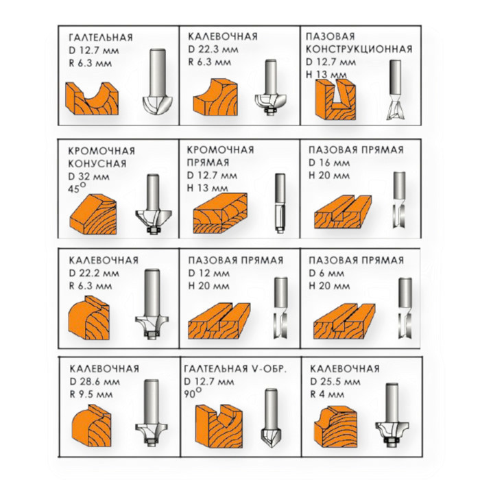 Набір фрез по дереву 12шт Мукачево - фото 4