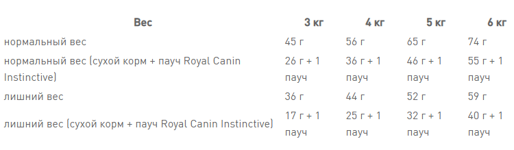 Роуал Canin Indoor 27 (Рояв Канін Індор 27) сухий корм для дорослих котів віком від 12 місяців до 7 років 10 кілограмів. Запоріжжя - фото 9