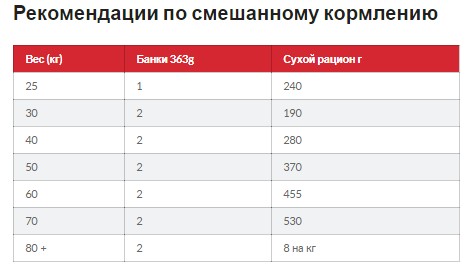 Hills SP Canine Adult Large Breed Lamb Rice (Хиллс СП Канин Эдалт для собак 1-5 лет крупных пород Ягненок Рис) Запорожье - изображение 5