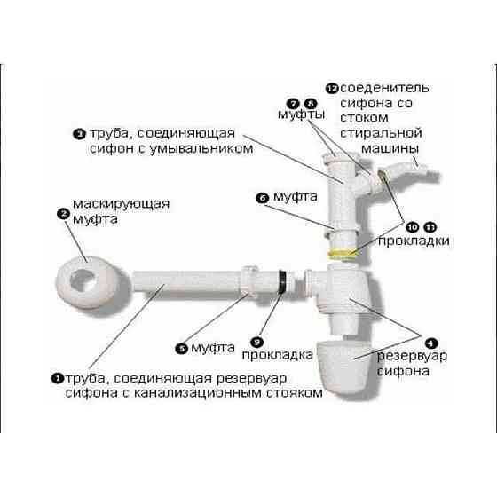 Сифон для раковини VIEGA 1 1/4″х1 1/4″ з відводом, пластик білий бутил. 326319 Тернопіль
