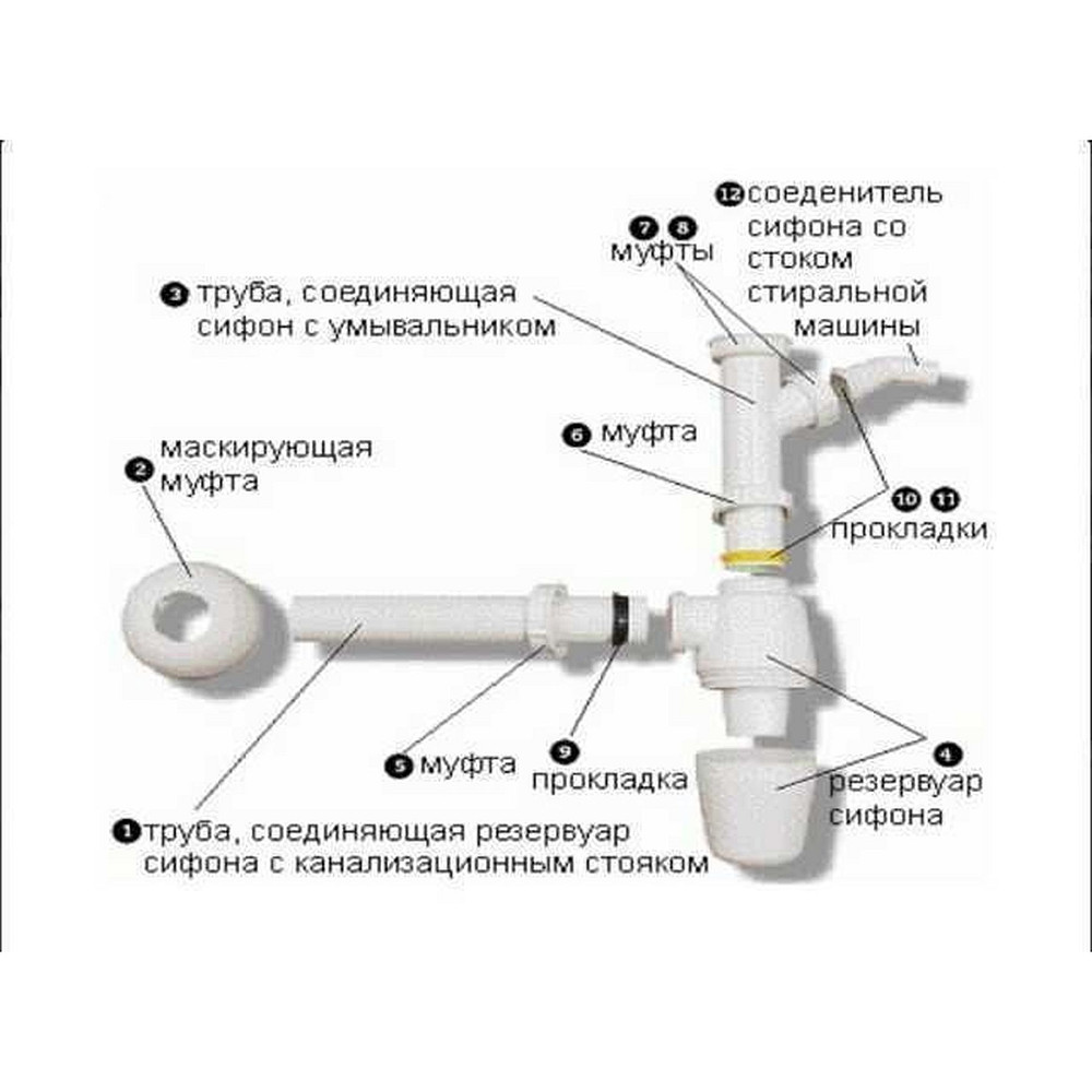 Сифон для раковини VIEGA 1 1/4″х1 1/4″ з відводом, пластик білий бутил. 326319 Тернопіль - фото 3