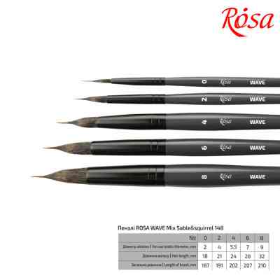 Пензлик для малювання Rosa Мікс білка/соболь круглий, лайнер, WAVE 148, № 0 (4823098516859) Вінниця