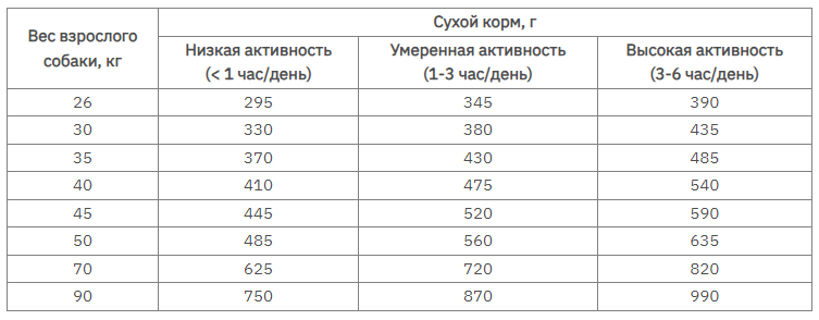 Club 4 Paws (Полуб 4 Лапи) Premium Adult Large Breed Chicken сухий корм із куркою для собак великих порід Запоріжжя - фото 7