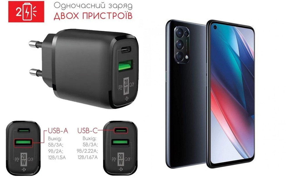 Сетевое зарядное устройство для Oppo Find X3 Lite, 20W 3A, Quick Charge 3.0 Киев - изображение 1