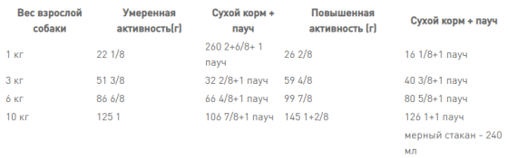 Royal Canin Mini Digestive Care (Роял Канін Міні) корм для собак до 10 кілограмів за слабкого шлунково-кишкового тракту Запоріжжя
