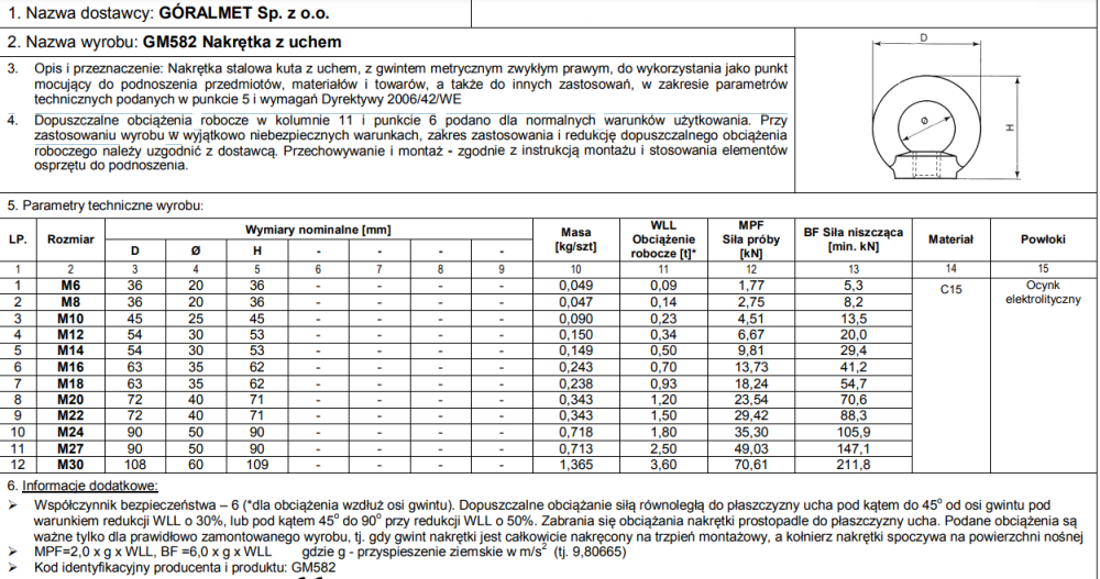Рим-гайка "GoralMet" в білому оцинку DIN580  6 мм Киев - изображение 1