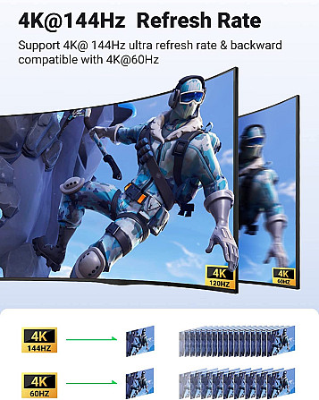 Перемикач HDMI на 2 входи сплітер Ugreen, 8K, 4K, 2,1 Гц CM561 90385 (Сірий) Николаев - изображение 4