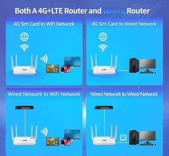4G WiFi 6 сім карта Роутер маршрутизатор Kuwfi Sim card. Харків