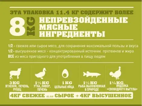 Acana Grasslands (Акана Граслендс) сухий корм для собак усіх породів 6 кілограмів. Запоріжжя