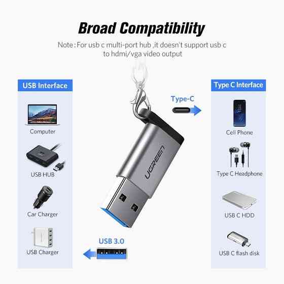 Переходник-адаптер USB 3.0 к Type-C Ugreen US276 (Темно-серый) Николаев