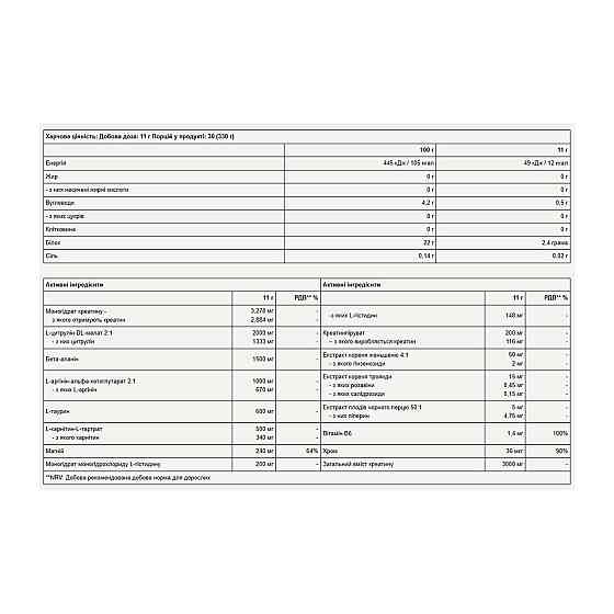 Передтренувальний комплекс Puregold Boost Pre-Workout 330g зелене яблуко Київ