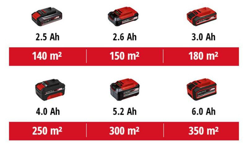 Профессиональная газонокосилка аккумуляторная Einhell GE-CM 18/32 Li-Solo: 1 акум 5.2 ампера + зарядка Киев - изображение 9