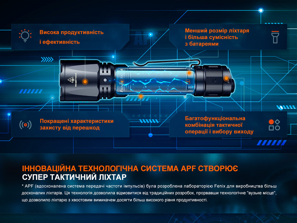 Ліхтар ручний Fenix TK11R Киев - изображение 13