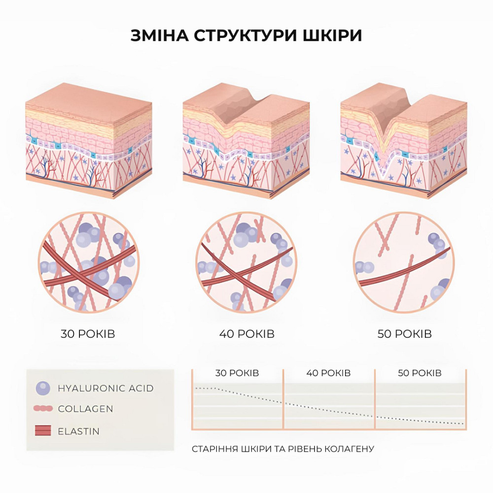 Пептидно-колагенова маска-плівка Collagen & Peptide Lifting Mask (Pink Edition) Hillary 90 мл Київ - фото 6