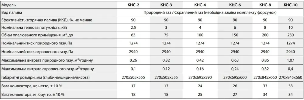Конвектор газовий ЖИТОМИР-5 КНС-10 кВт з сталевим теплообмінником до 100 м2 італійська автоматика EuroSit димохід в комплекті Тернопіль - фото 8
