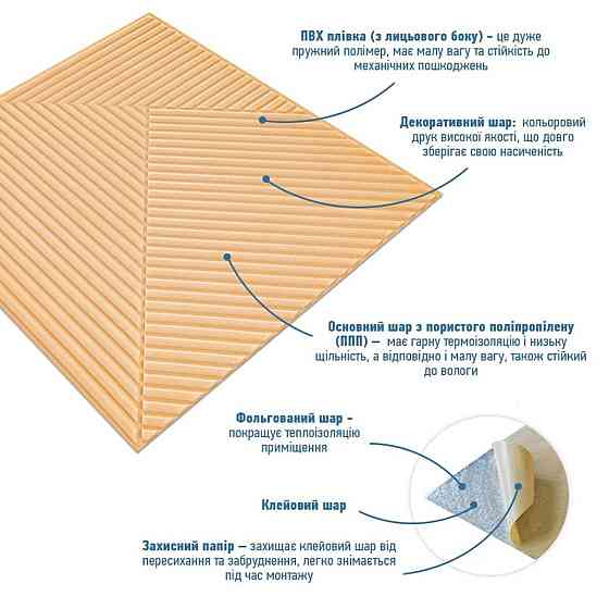 Панель стеновая 3D 500х500х5мм Бамбук Желто-песочный SW-00002879 Днепр