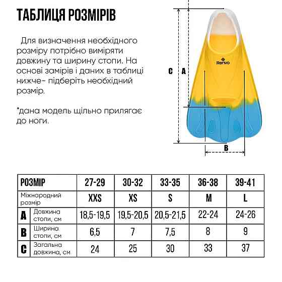Короткі ласти для тренування в басейні Renvo Criz із закритою п'ятою Жовтий Блакитний 36-38 (SF120-84 36-38) Киев