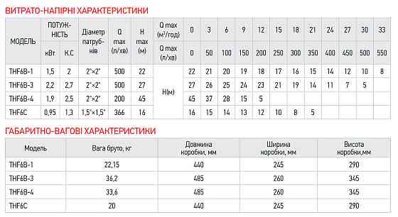 Насос поверхностный центробежный Koer THF6B-3 (KP2889) Киев