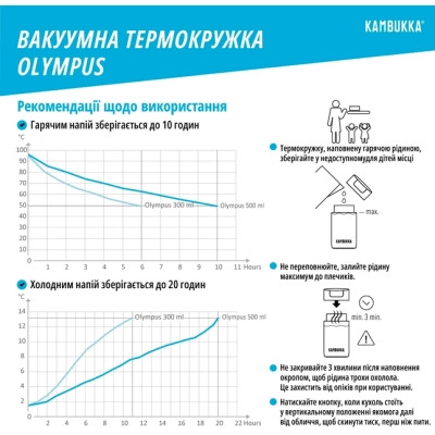Термокружка Kambukka Olympus 500 мл біла (11-02027) Винница - изображение 7