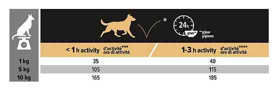 Сухий корм Purina Pro Plan Small & Mini Sensitive Skin з лососем 3 кг Вінниця