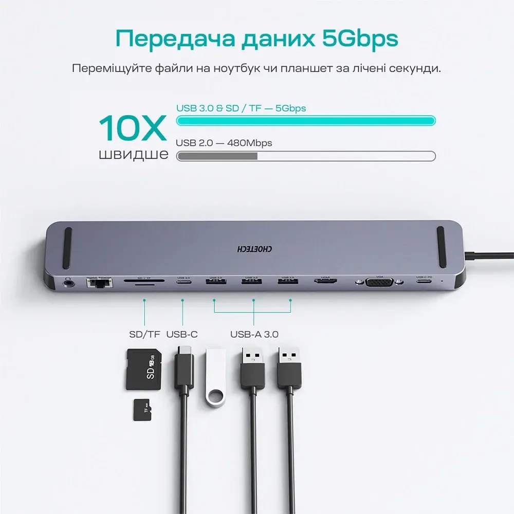 USB-C хаб 11-в-1 Choetech M20 HDMI 4K@30Hz, VGA, 3 USB-A 3.0, USB-C 3.0, RJ45, USB-C PD, SD-card, TF-card, 3.5mm audio (43-00154) Киев - изображение 7