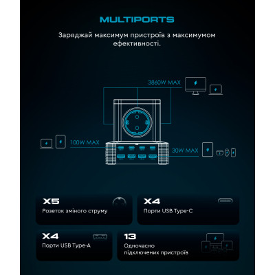 Зарядное устройство Armorstandart ARP-544 Resolute Power USB-C 100W GaN 2m Black (ARM73177) Винница - изображение 3