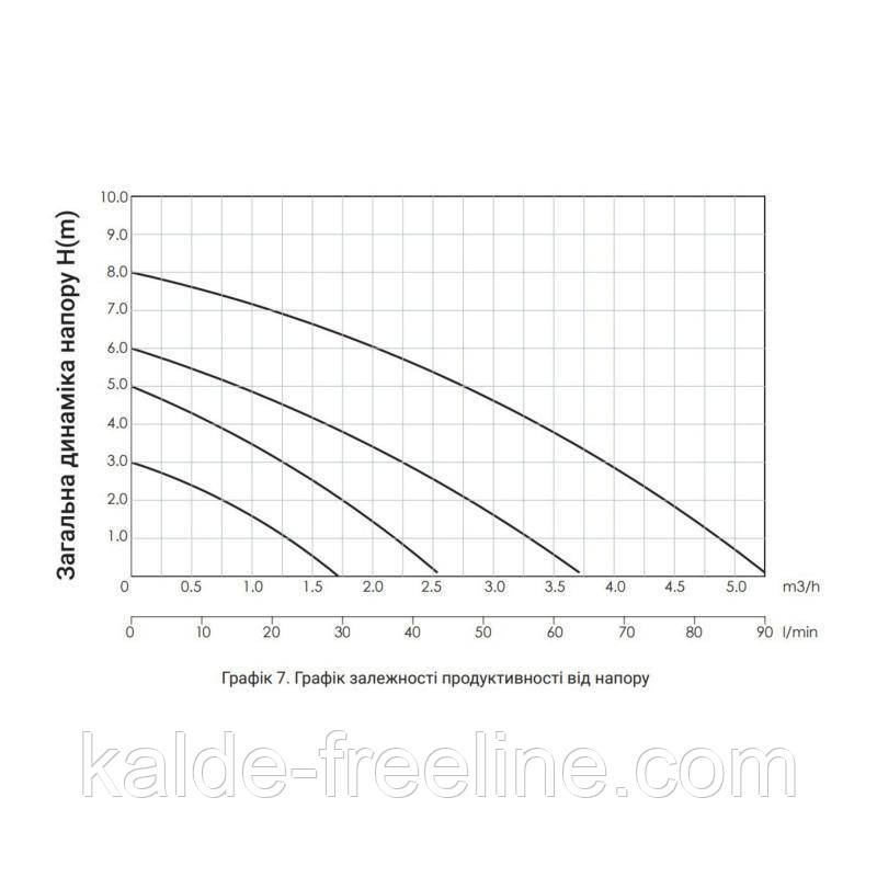Насос циркуляционный Thermo Alliance LPS 25/40/130 Харків - фото 10
