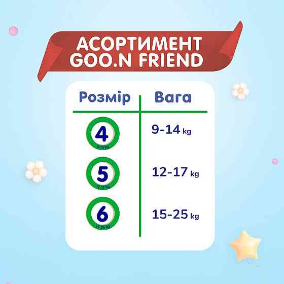 Трусики-підгузки Goo.N Friend для дітей 9-14 кг (розмір 4(L), 30 шт) Дніпро