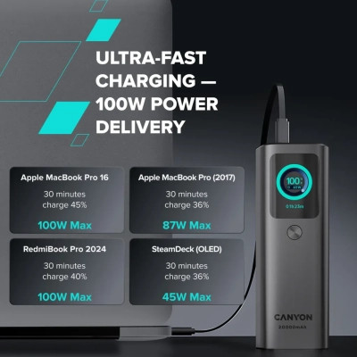 Батарея универсальная Canyon 20000mAh OnPower 265 PD/100W (CNS-CPB265DG) Винница - изображение 4