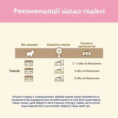 Влажный корм для кошек Purina Cat Chow С Ягненком и Цуккини в желе 85 г (8445290426536) Винница