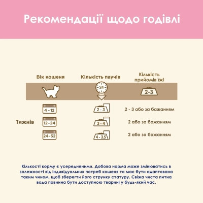 Влажный корм для кошек Purina Cat Chow С Ягненком и Цуккини в желе 85 г (8445290426536) Винница - изображение 4