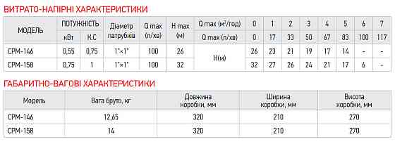 Насос поверхневий відцентровий Koer CPM-146 1