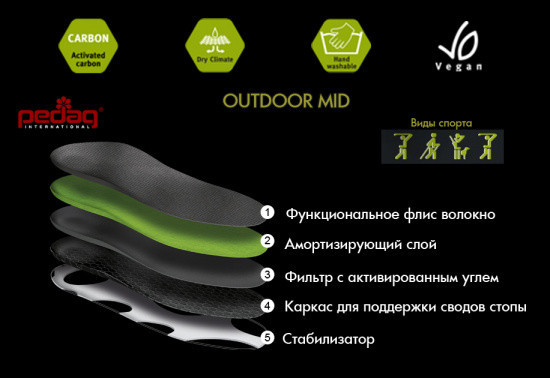 Ортопедическая каркасная стелька-супинатор для спортивной обуви – Outdoor Mid 40/41 Днепр - изображение 4