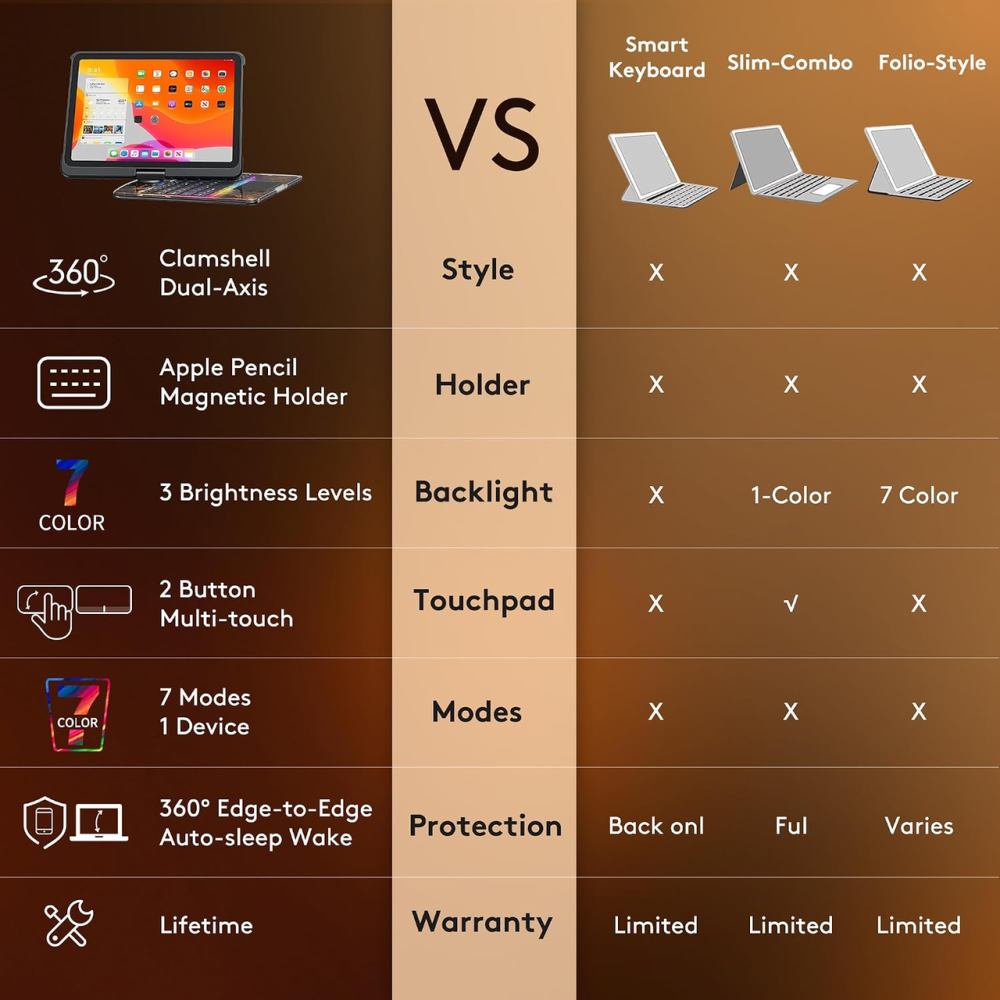Прозрачный чехол-клавиатура для iPad Air 11″ M2/M3 и Pro 11″, Bluetooth, тачпад, RGB-подсветка 7 цветов, поворотная подставка 360° Киев - изображение 4