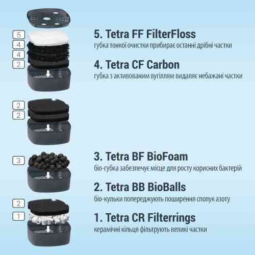 Фильтр Tetra External EX 1000 для аквариума 100-300 л 1150 л/ч Киев