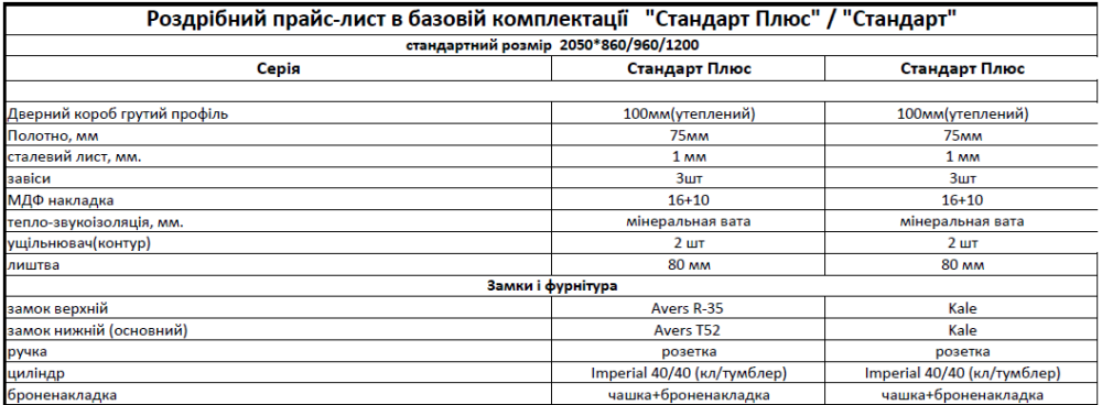 Входные двери Форт-М Стандарт Плюс Лабіринт 960 Киев - изображение 3