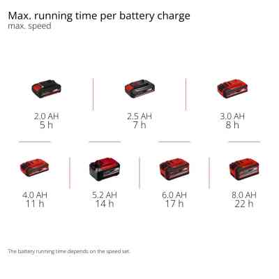 Вентилятор Einhell GE-CF 18/320 P Li-Solo (3408071) Винница
