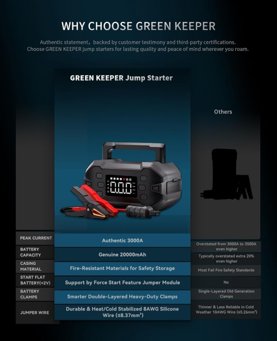 Уцінка Пусковий зарядний пристрій GK-J1206P 3000A 20000mAh з компресором 150 PSI, Power Bank 12V для авто до 8.0 л Київ - фото 7