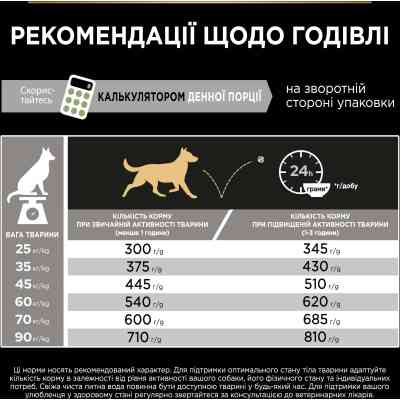Сухой корм для собак Purina Pro Plan Large Athletic Adult 2+ Sensitive Digestion Для больших пород С ягненком 14 кг (7613035415591) Винница