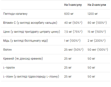 Витамины для волос, ногтей и кожи VPLab Skin, Nails & Hair - 60 caps Киев - изображение 2