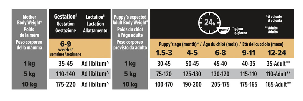 Сухой корм Pro Plan Small & Mini Puppy Healthy Start для щенков мелких пород с курицей 3 кг Винница - изображение 4