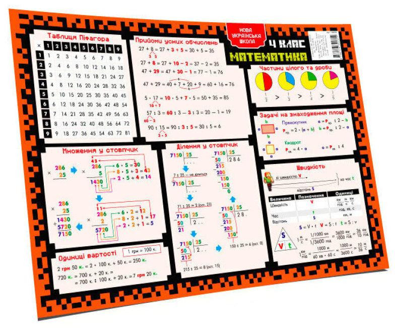 Килимок-підказка А3 навчальний Математика 4 клас, шт Київ - фото 1