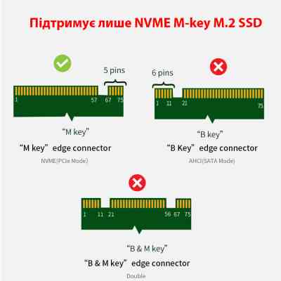 Контролер Dynamode M.2 SSD NVMe M-Key to PCI-E 3.0 x4/ x8/ x16, full profile br (PCI-Ex4- M.2 M-key) Вінниця